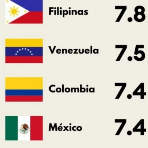 Conozca los terremotos de mayor magnitud que han marcado el 2026